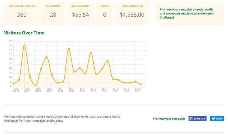 Equealth campaign dashboard