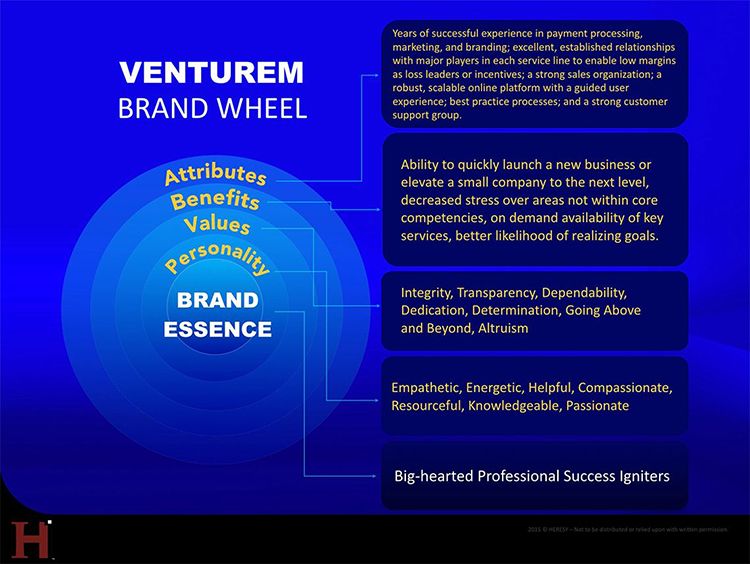 Venturem brand wheel